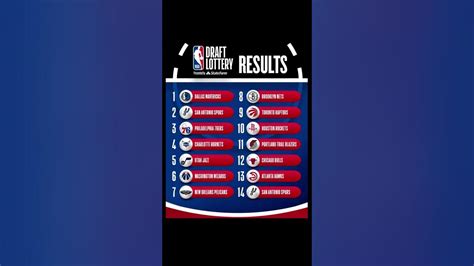 full nba draft results.